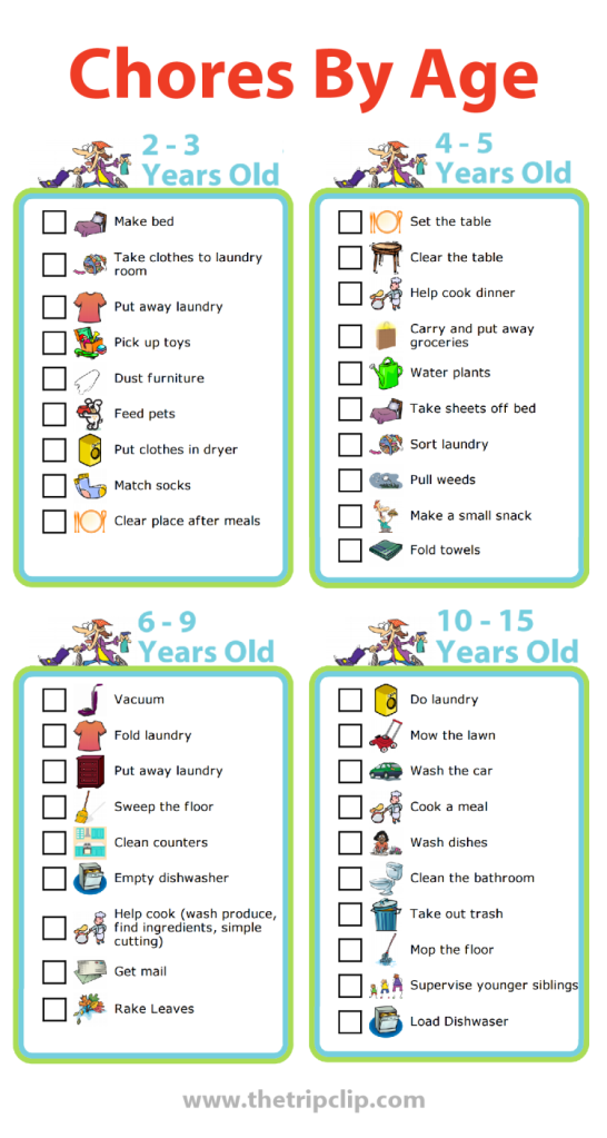 Use these age appropriate chore lists to create a chore chart for your kids. I like to pick 1 or 2 new chores each year to add my kids’ responsibilities. There are lots of good ideas here!